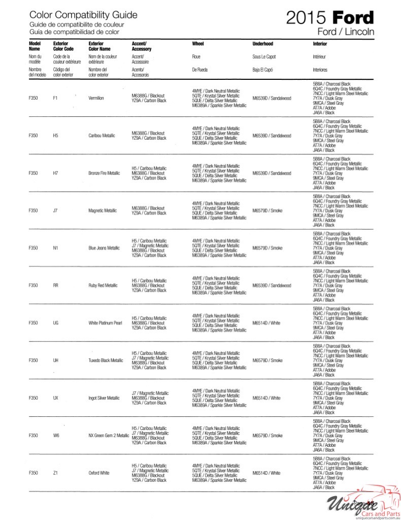 2015 Ford Paint Charts Sherwin-Williams 18